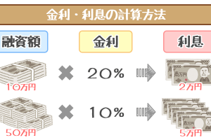 金利・利息の計算方法