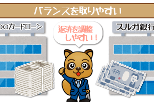 スルガ銀行カードローンの返済額は柔軟に返済しやすい金額