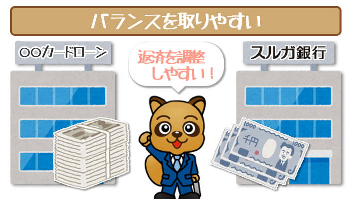 スルガ銀行カードローンの返済額は柔軟に返済しやすい金額