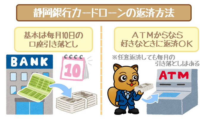 静岡銀行カードローンの返済方法