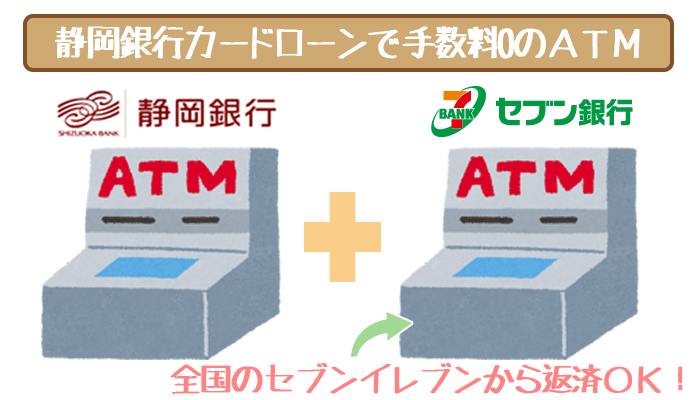 静岡銀行カードローンで手数料０のATM