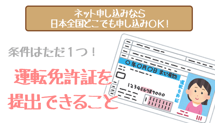静岡銀行カードローンのネット申し込みには免許証が必須