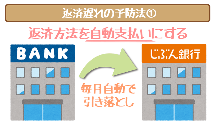 jibunbank-repayment-delay-6