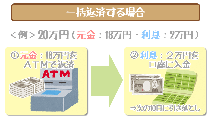 静岡銀行カードローンで一括返済する方法