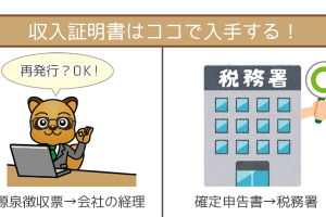 収入証明書類はココで入手する