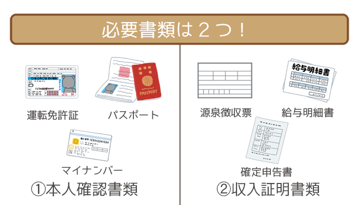 千葉銀行カードローンの必要書類は2つ！