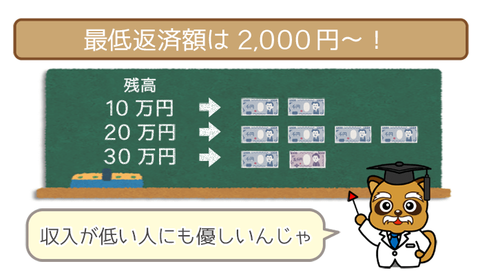 千葉銀行カードローンの最低返済額は2,000円～
