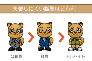 モビットの審査は失業しにくい職業ほど有利