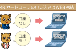 MRカードローンの申し込みはWEB完結