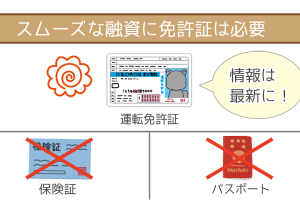 スムーズな融資に免許証は必要