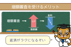 増額審査を受けるメリット