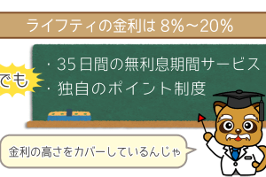 ライフティの金利と特典