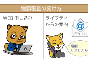 ライフティ　増額審査の受け方