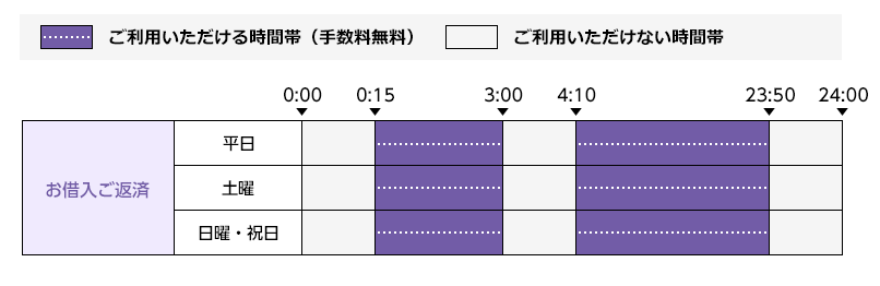 三菱UFJ銀行ATMの利用時間