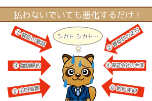 遅延損害金からは逃れられない!