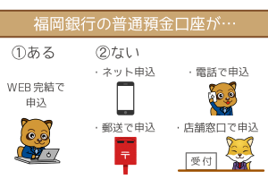 福岡銀行の普通預金口座が・・・