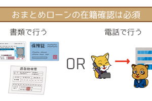 おまとめローンの在籍確認は必須