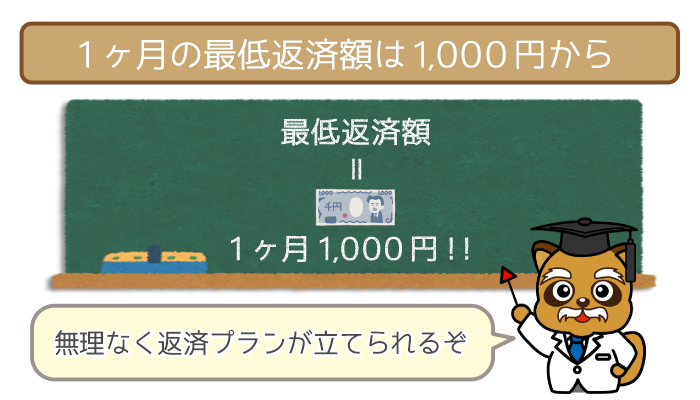 J.Score（ジェイスコア）の最低返済額は1,000円からでOK！
