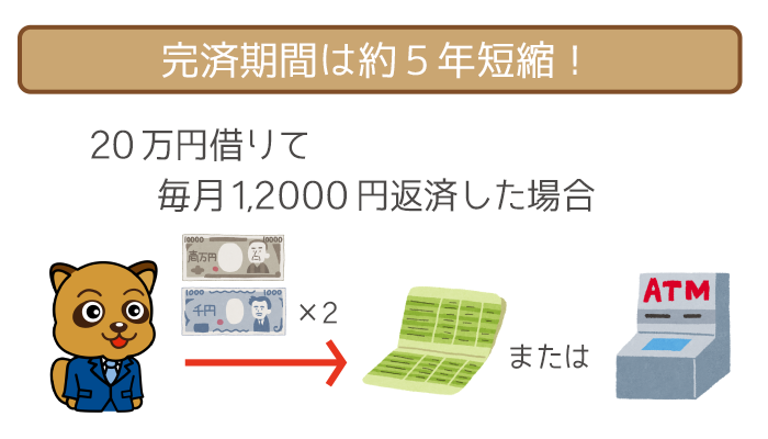毎月8,000円の随時返済で、完済期間は約5年も短縮可能。