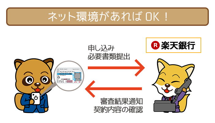 スマホかPCで申し込みOK