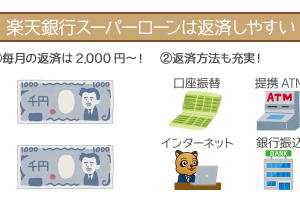 最底返済額は2,000円~、返済方法は4種類!