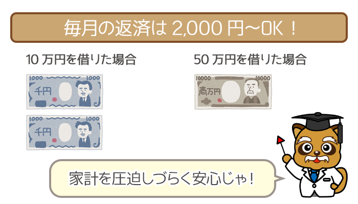 最低返済額は2,000円～OK。家計を圧迫しづらいです。