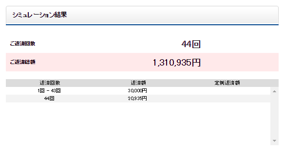 横浜銀行カードローンの返済シミュレーションの利用結果（毎月の返済額が30,000円の場合）