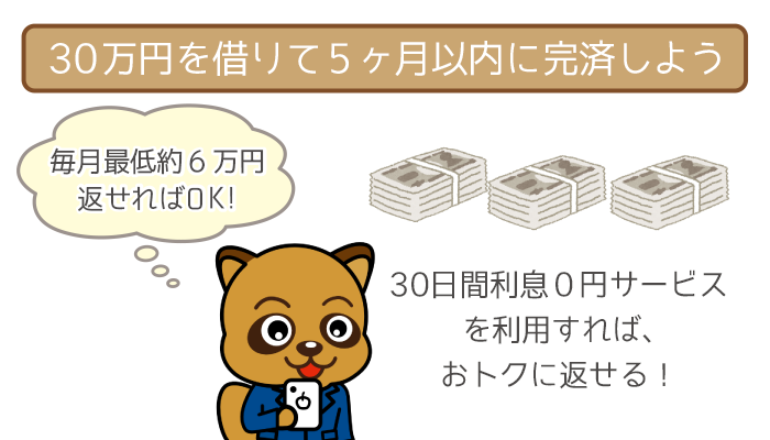 毎月の返済が6万円程度でも5ヶ月で完済可能！