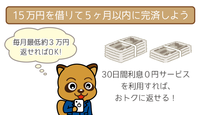 毎月の返済が3万円程度でも5ヶ月で完済可能！