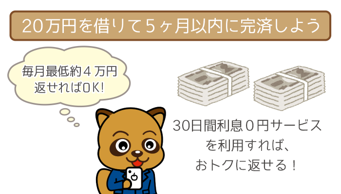 毎月の返済が4万円程度でも5ヶ月で完済可能！
