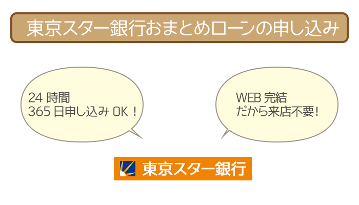 東京スター銀行おまとめローンの申し込みはWEB完結