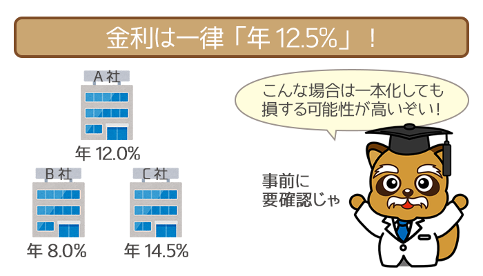 東京スター銀行おまとめローンの金利はいくらおまとめしても「年12.5％」