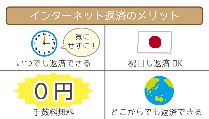 インターネット返済のメリット