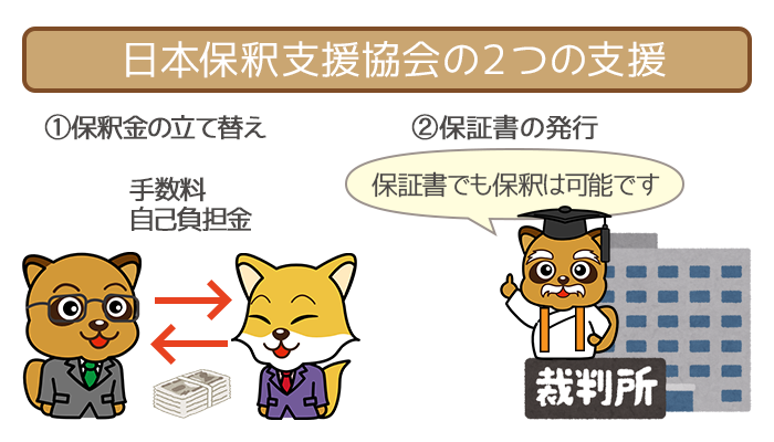 日本保釈支援協会は保釈金の立て替え・保釈保証書の発行を行なっています。