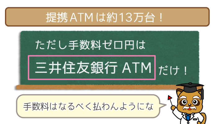 提携ATMは約13万台あるが手数料無料は三井住友銀行ATMだけ
