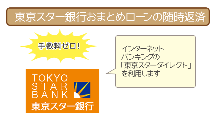 東京スター銀行おまとめローンの随時返済はインターネットバンキングを利用