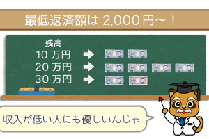 ちば興銀ガン保証付カードローンの返済まとめ！返済額から返済方法まで徹底解説します。