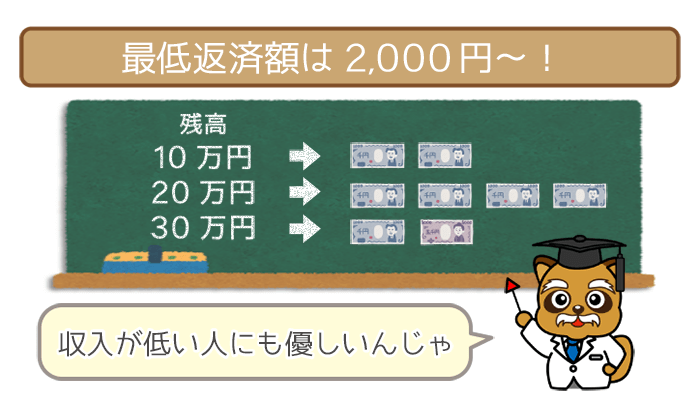ちば興銀ガン保証付カードローンの返済まとめ！返済額から返済方法まで徹底解説します。
