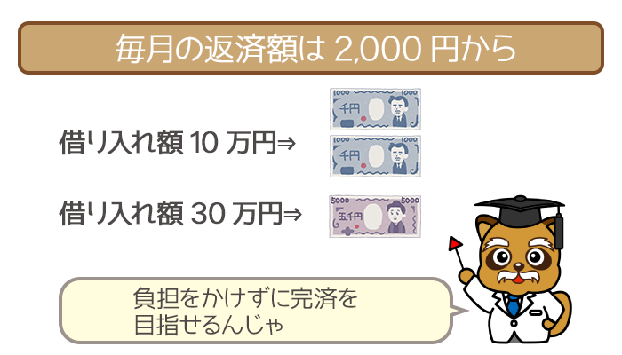 毎月の返済額は2,000円から出来る