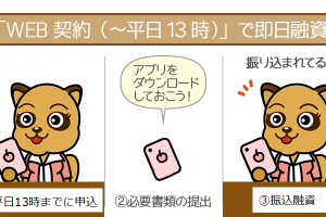 「WEB契約」で即日融資を受ける流れ3ステップ