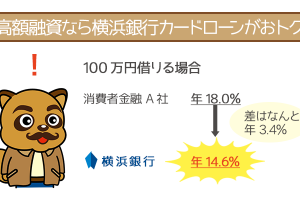 低金利の横浜銀行カードローンは高額融資におすすめ!