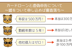カードローン審査で嘘をつけば即審査落ち