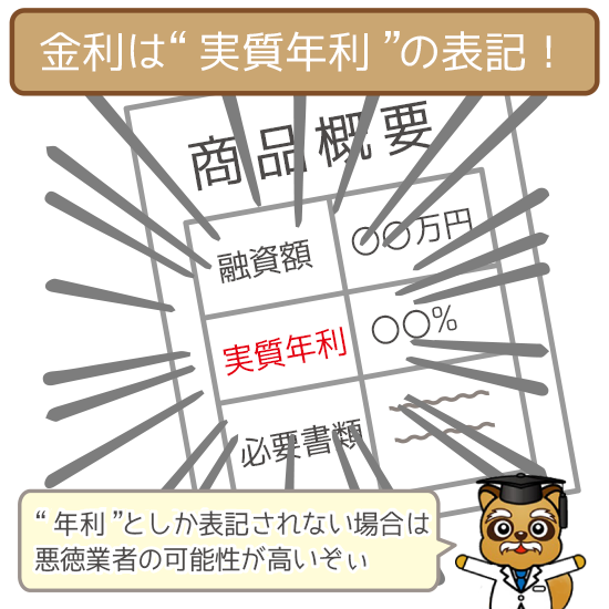 金利は実質年利の表記じゃないとアウト
