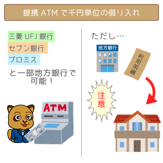一部の提携ATMで千円単位の借り入れが可能