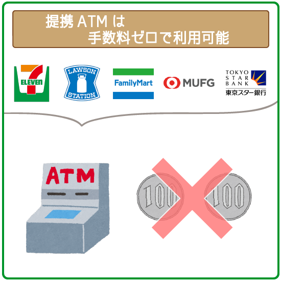 コンビニや銀行の提携ATMが手数料なしで使える